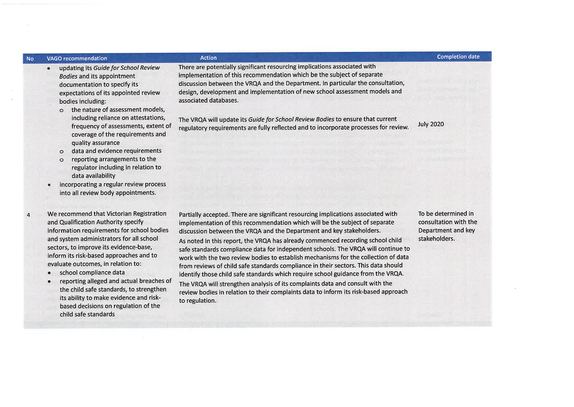 School Compliance with Victoria’s Child Safe Standards Victorian